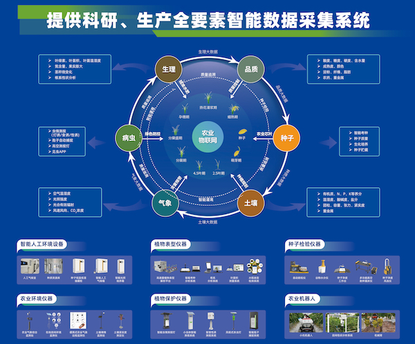 科技引領(lǐng)，托普云農(nóng)助力大規(guī)模設(shè)備以舊換新