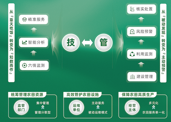 數(shù)字高標(biāo)準(zhǔn)農(nóng)田建設(shè)解決方案（2025詳細(xì)版）