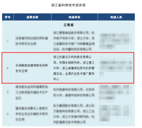 喜訊！托普云農(nóng)榮獲 2023 年度浙江省科學(xué)技術(shù)進(jìn)步獎(jiǎng)