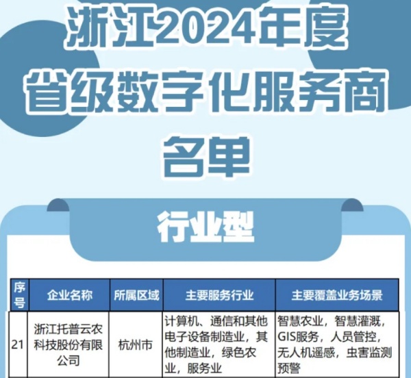 托普云農(nóng)入選2024年度浙江省級(jí)數(shù)字化服務(wù)商名單，科技創(chuàng)新驅(qū)動(dòng)農(nóng)業(yè)數(shù)字化轉(zhuǎn)型