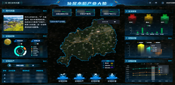 托普云農(nóng)數(shù)智賦能，讓仙居水稻“種”出無限可能